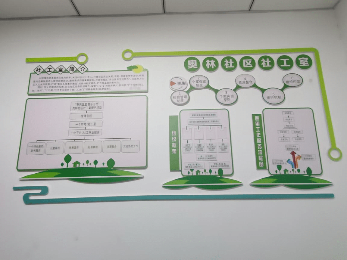 督促促成长 相伴共前行——茶店子街道社工站开展社工室实地督导走访